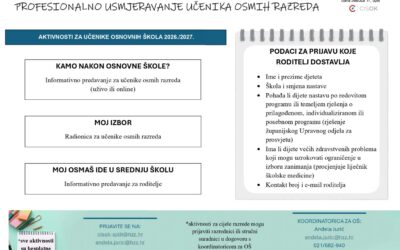 Profesionalno savjetovanje i informiranje učenika osmih razreda osnovnih škola